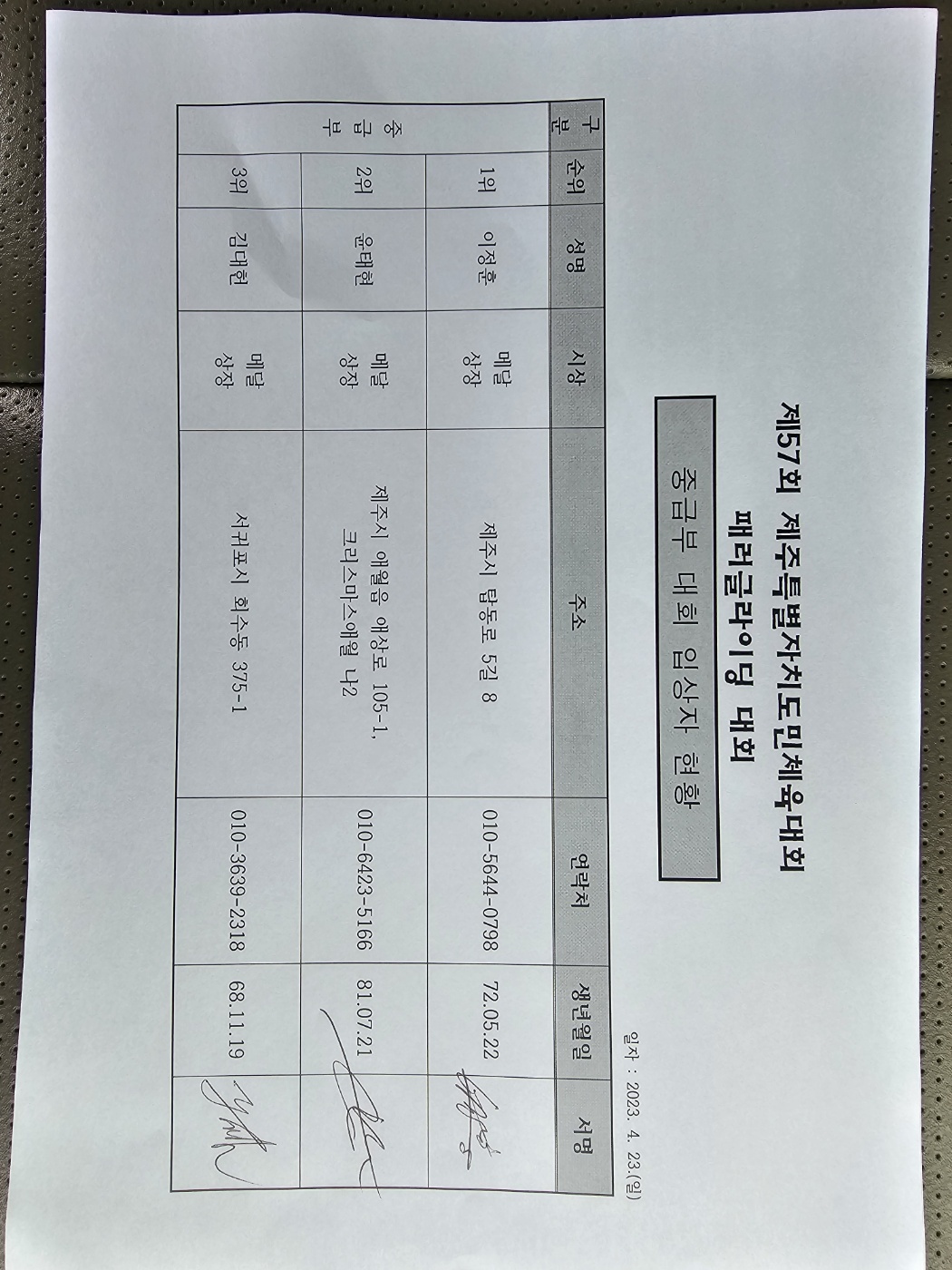 패러글라이딩 - 2023년 4월 23일 경기결과