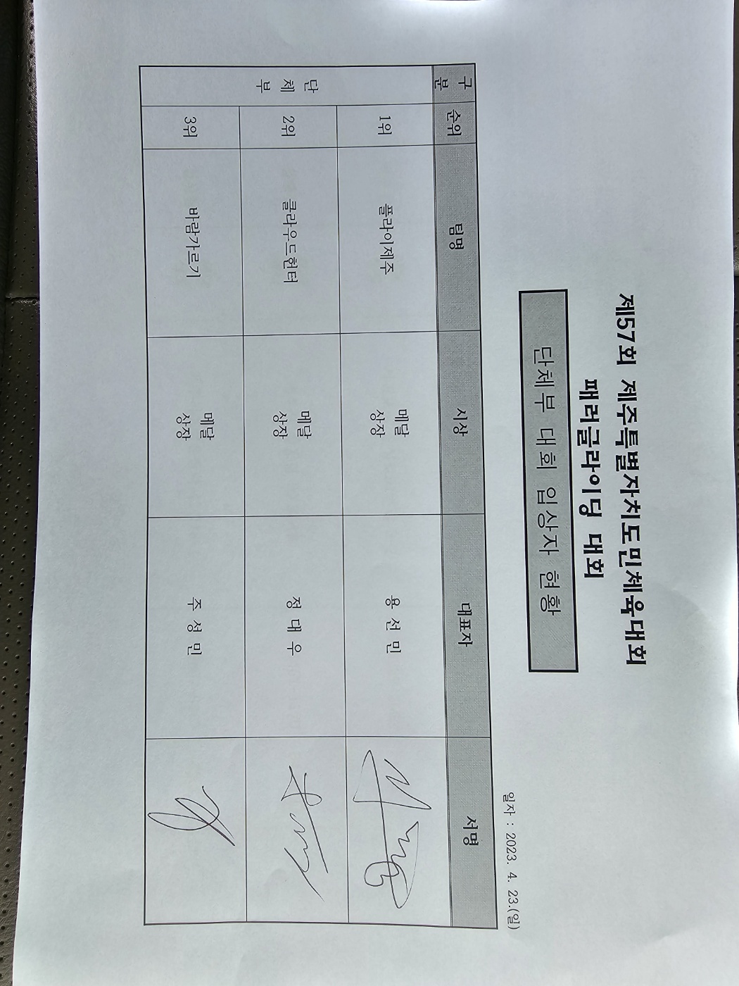 패러글라이딩 - 2023년 4월 23일 경기결과