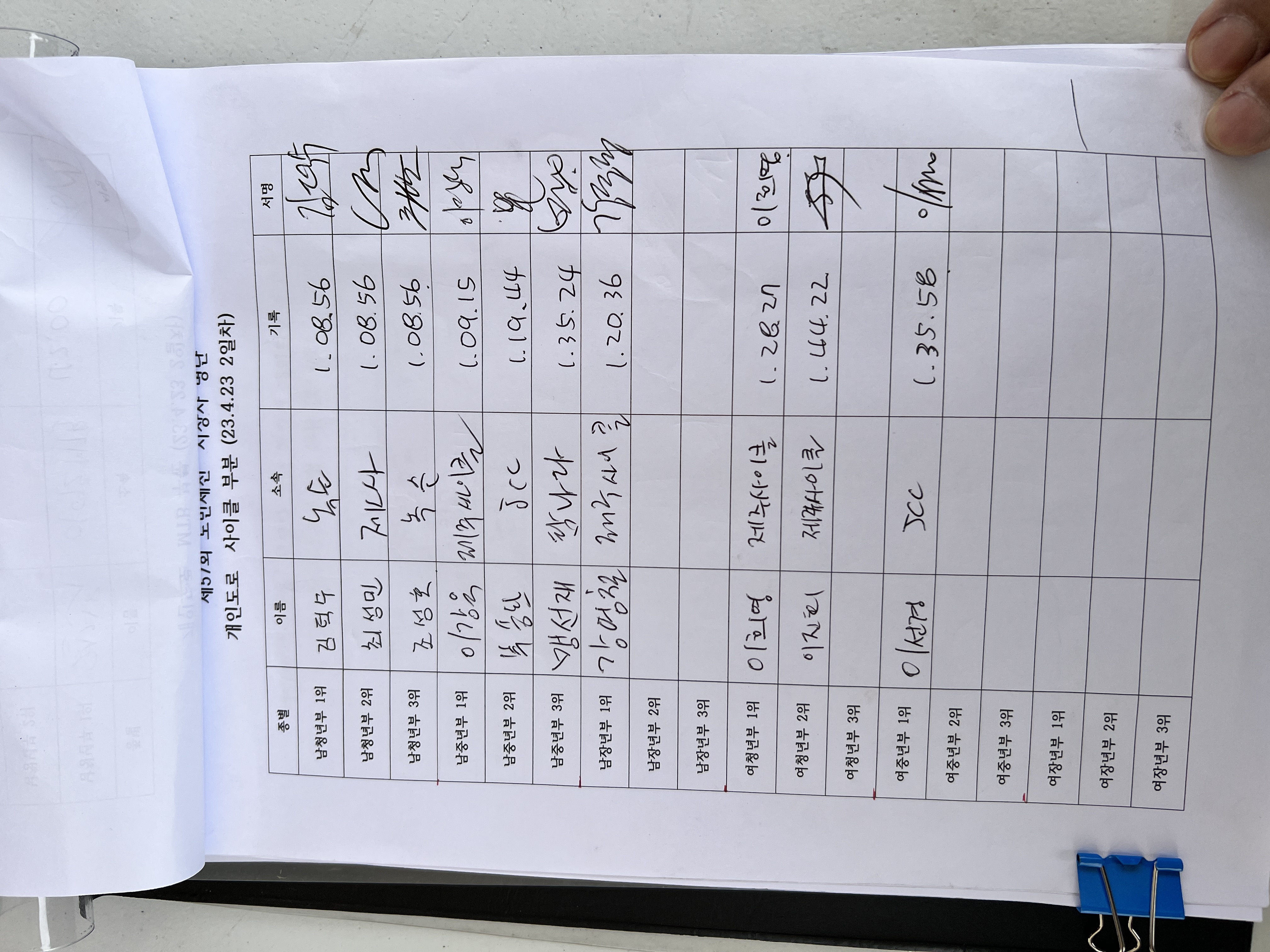 자전거 - 2023년 4월 22,23일자 경기 결과