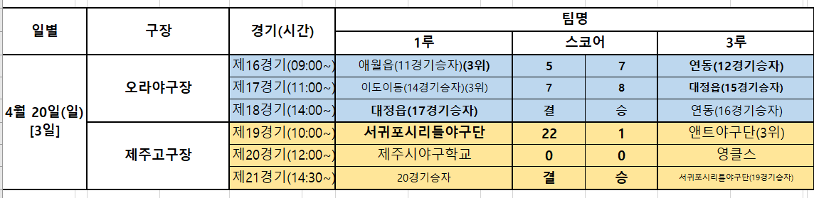 야구소프트볼