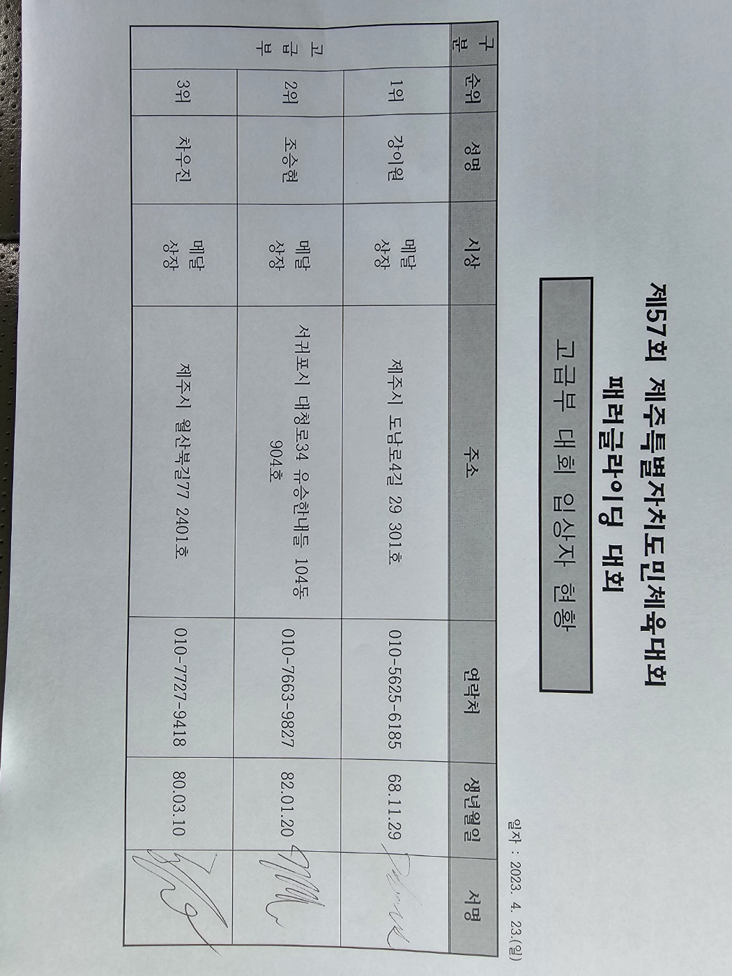 패러글라이딩 - 2023년 4월 23일 경기결과
