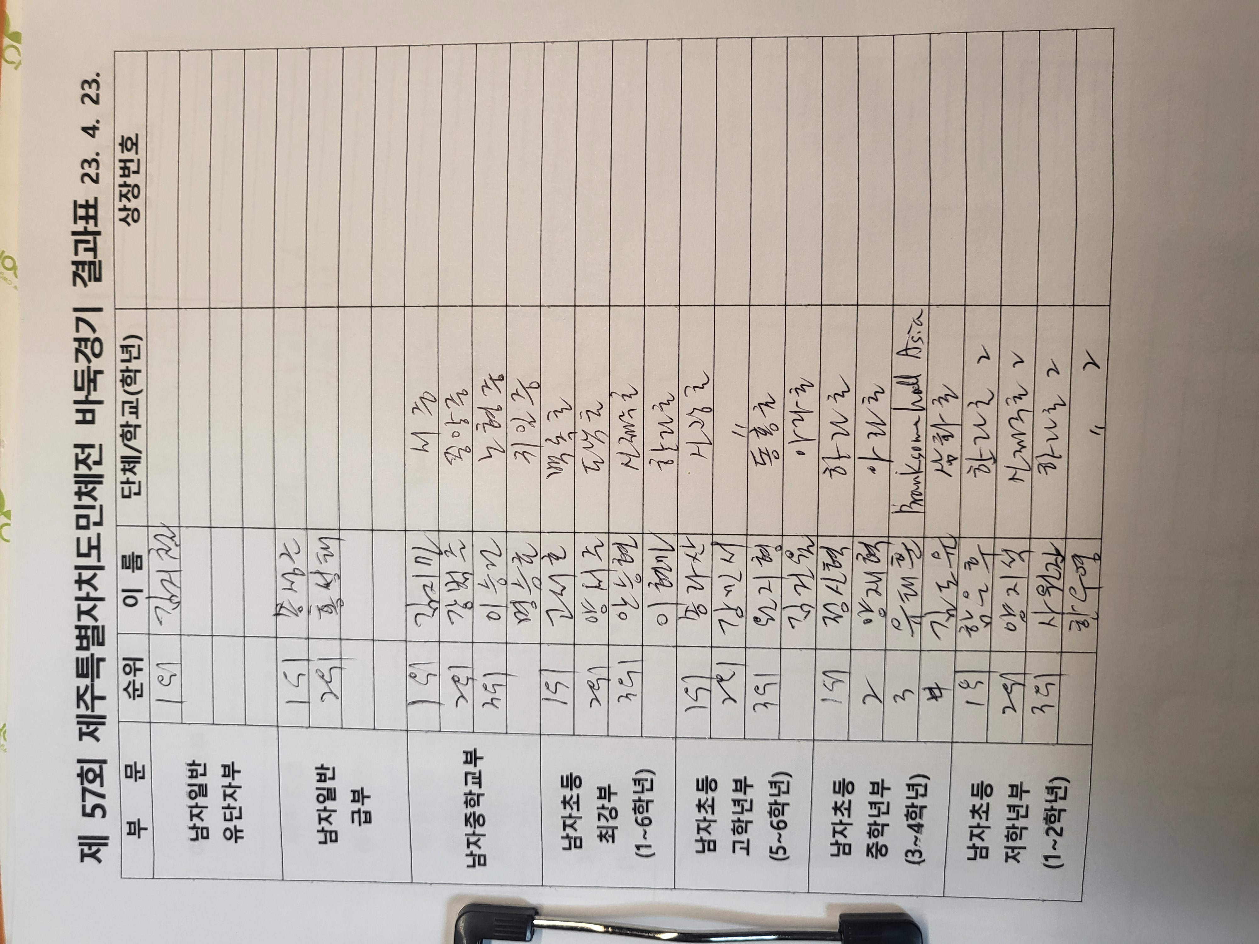 바둑 - 2023년 4월 23일 경기결과