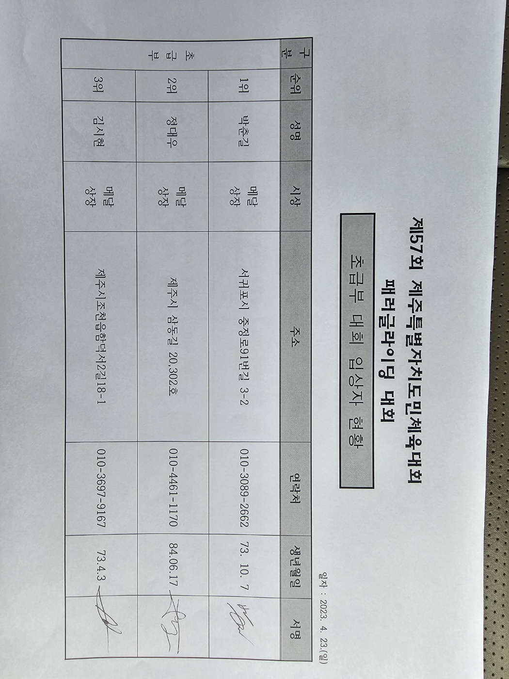 패러글라이딩 - 2023년 4월 23일 경기결과