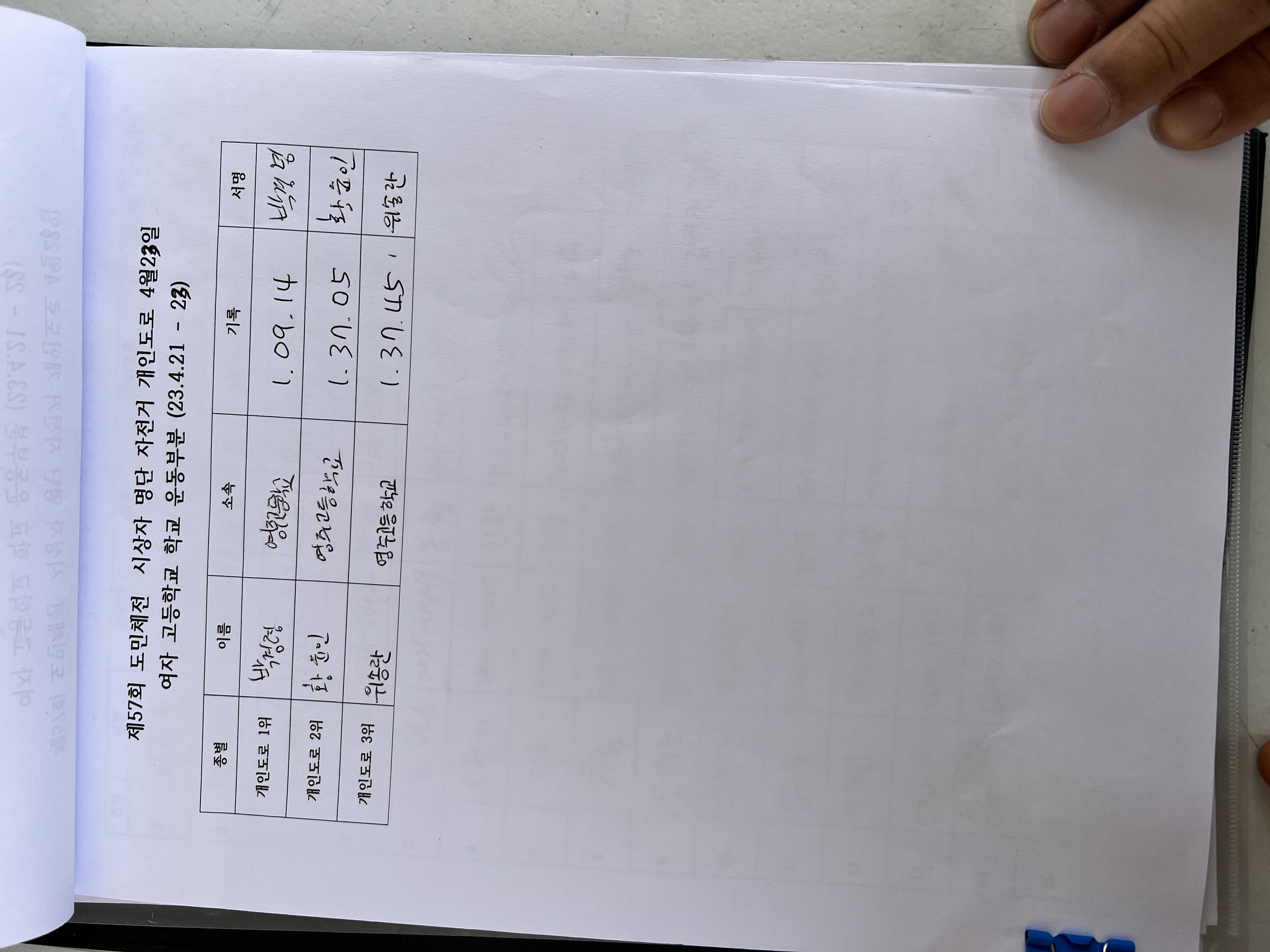 자전거 - 2023년 4월 22,23일자 경기 결과