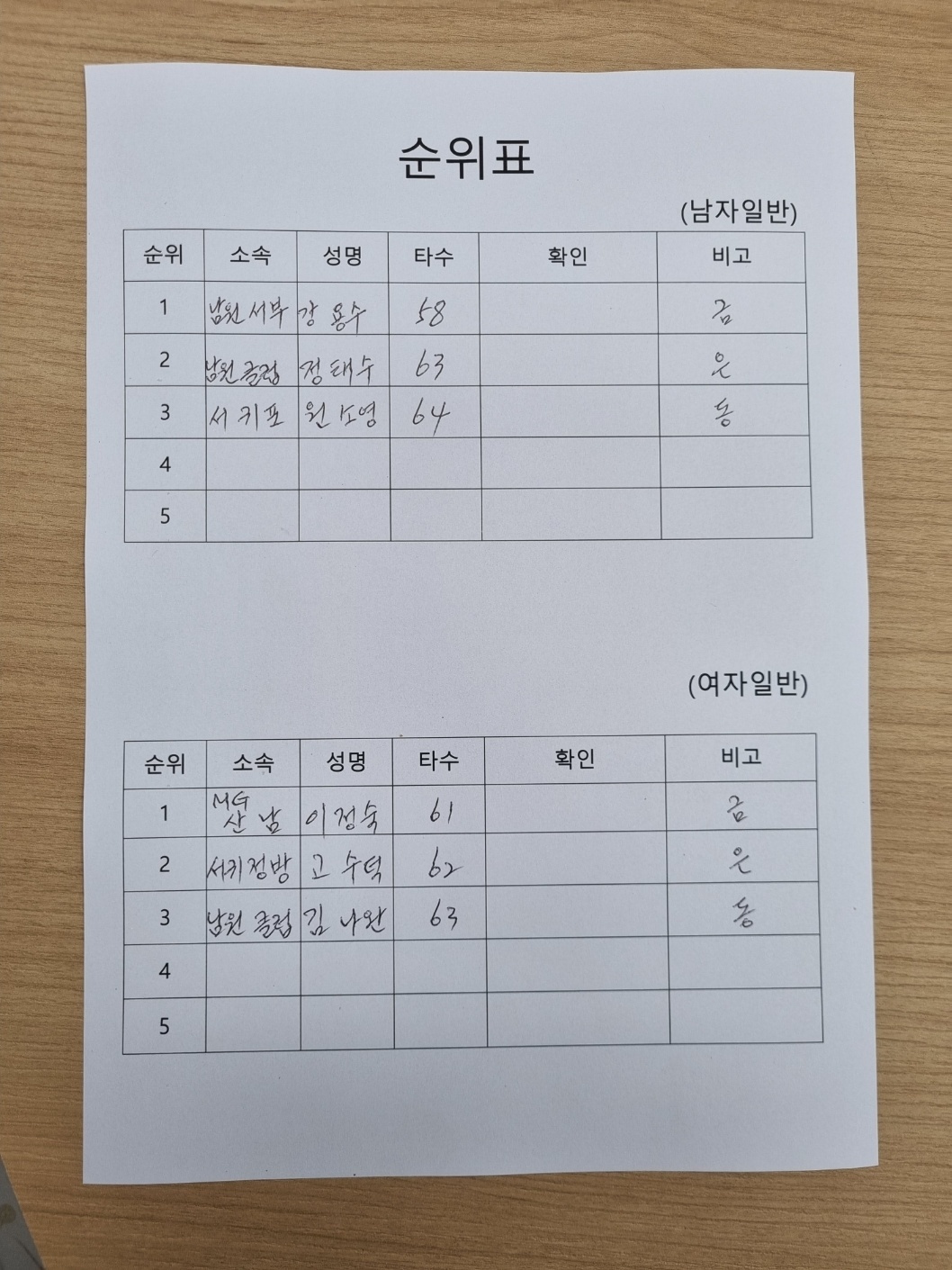 파크골프 - 2023년 4월 22일 경기 결과