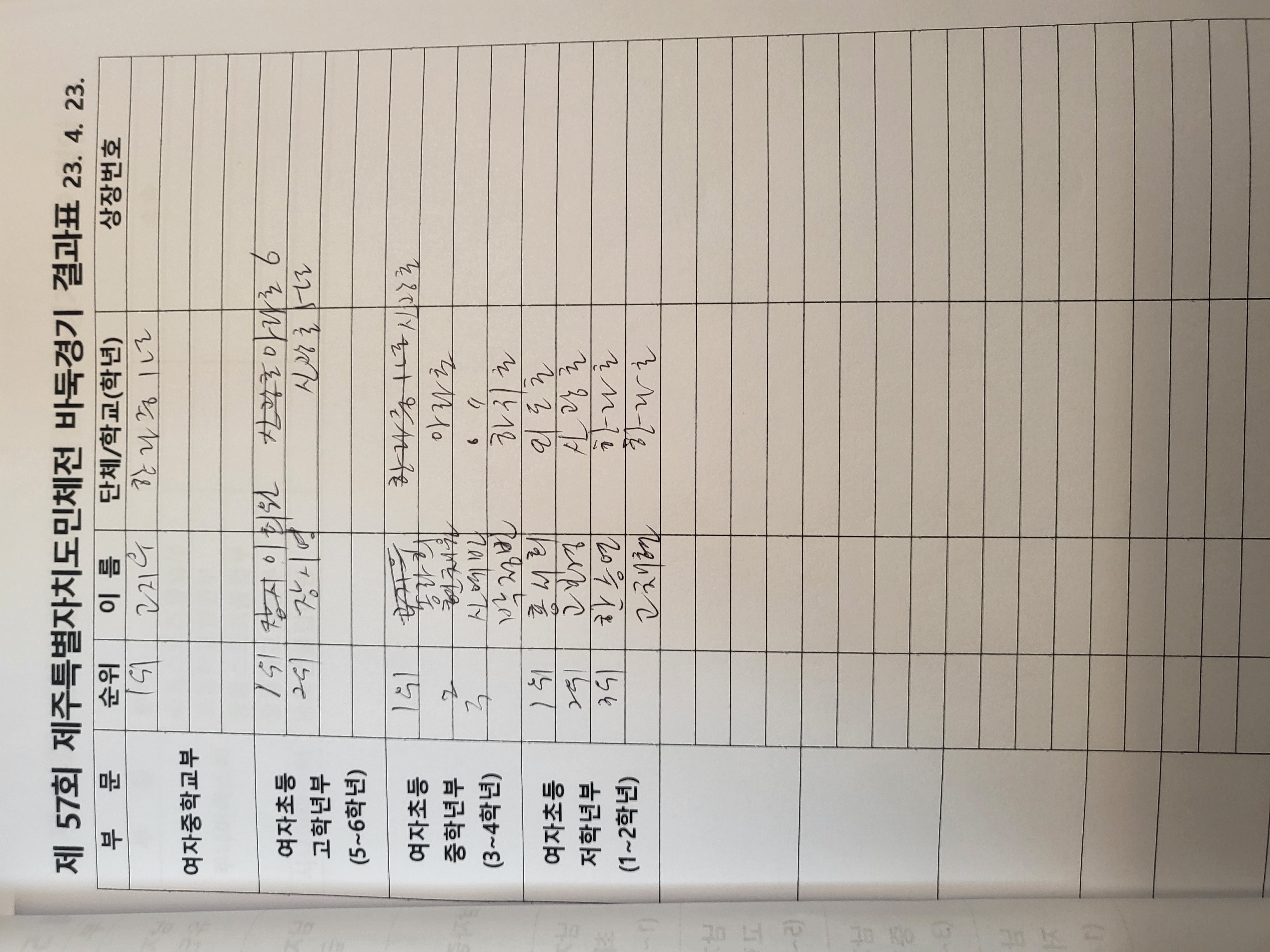 바둑 - 2023년 4월 23일 경기결과