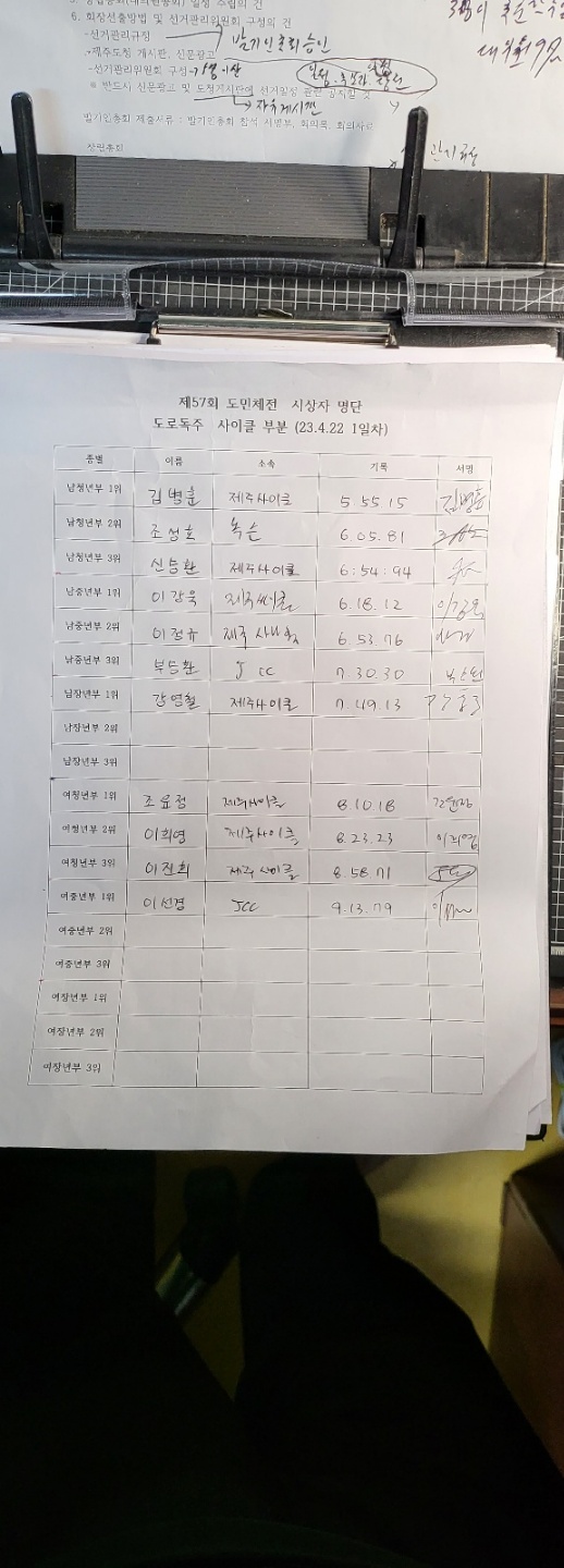 자전거 - 2023년 4월 22,23일자 경기 결과