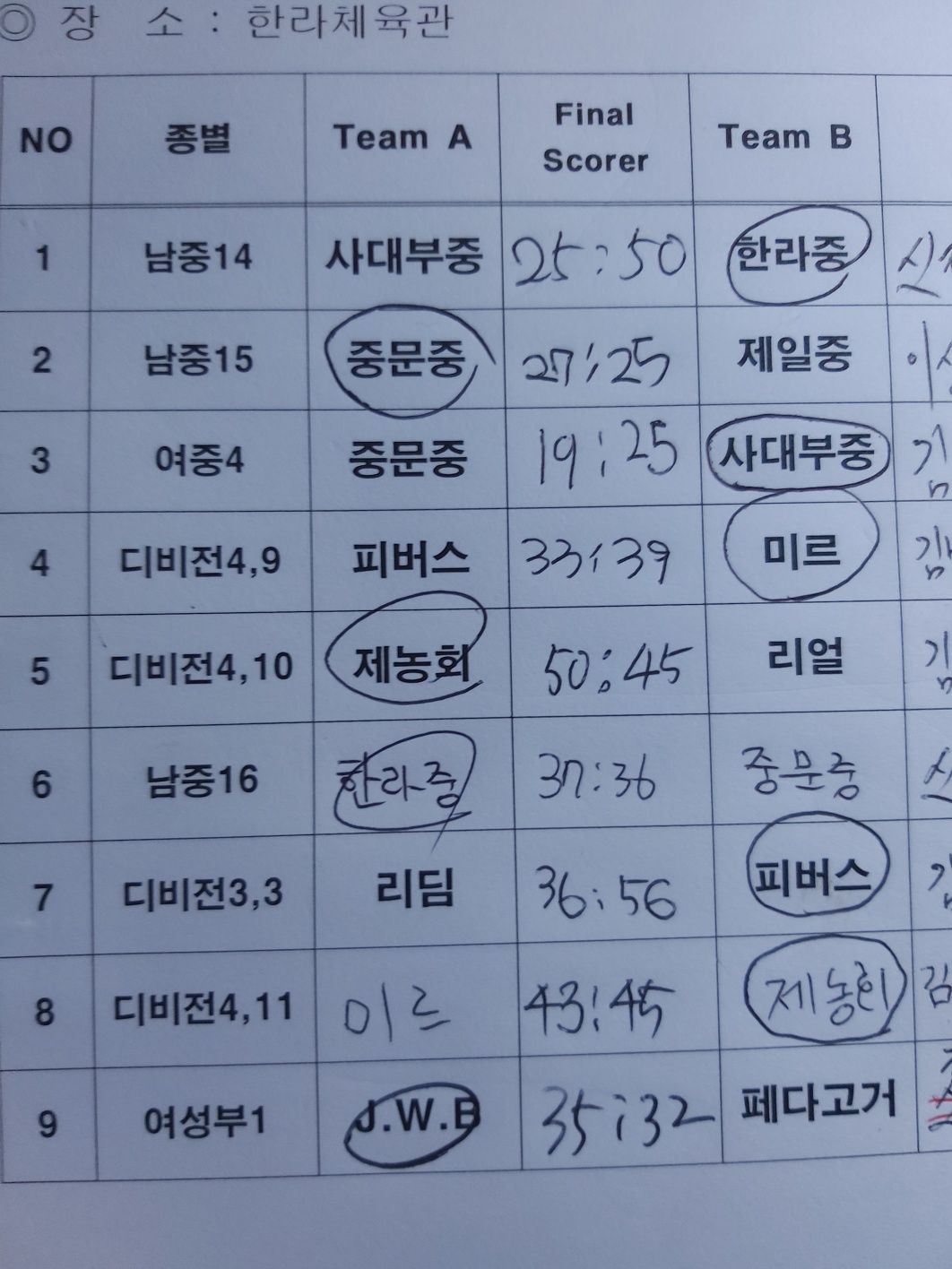 농구 - 23일 결과