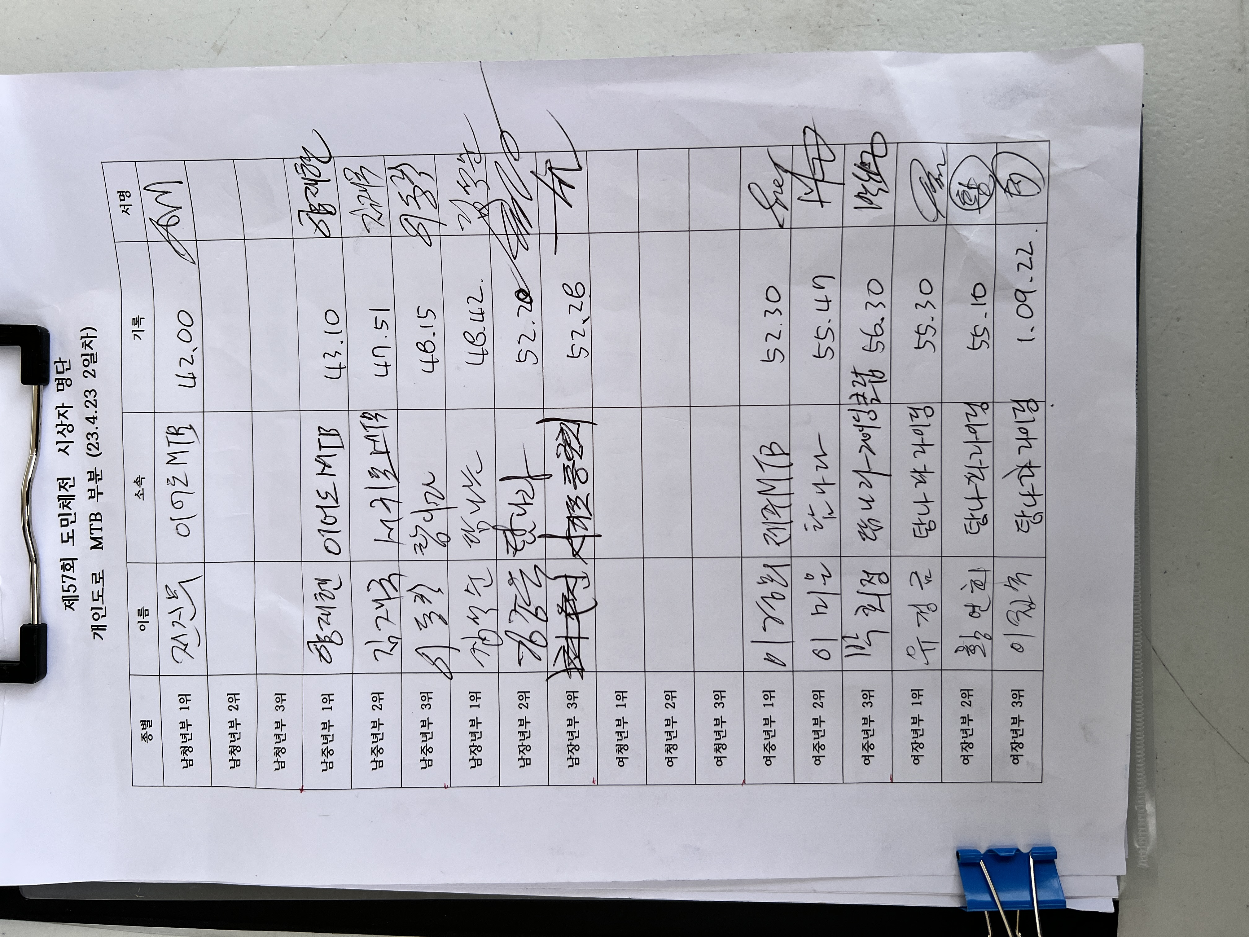 자전거 - 2023년 4월 22,23일자 경기 결과