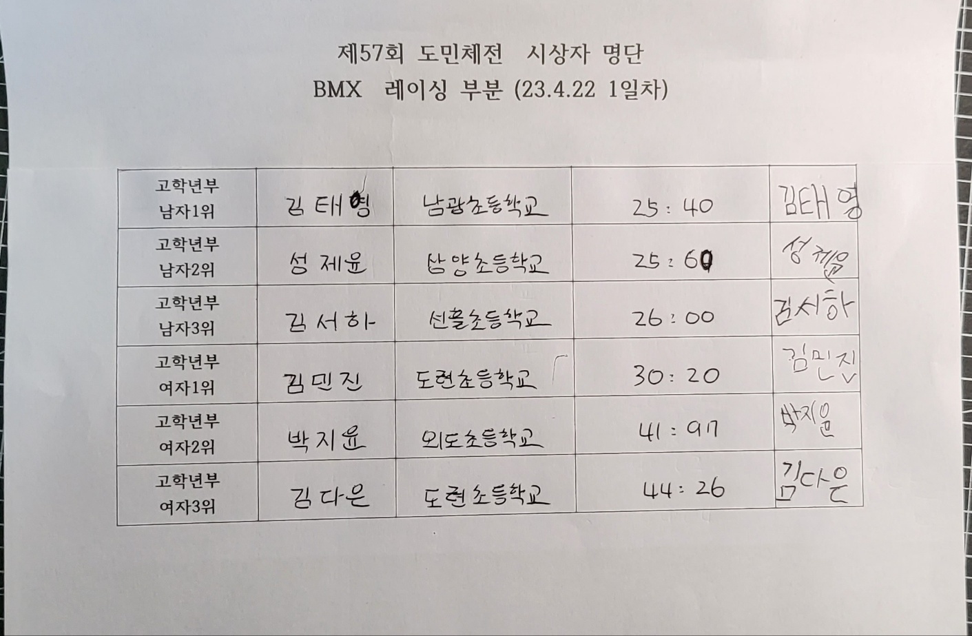 자전거 - 2023년 4월 22,23일자 경기 결과