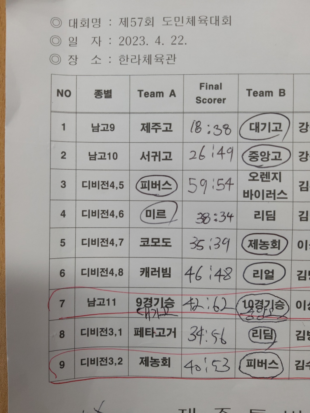 농구 - 농구 22일경기결과