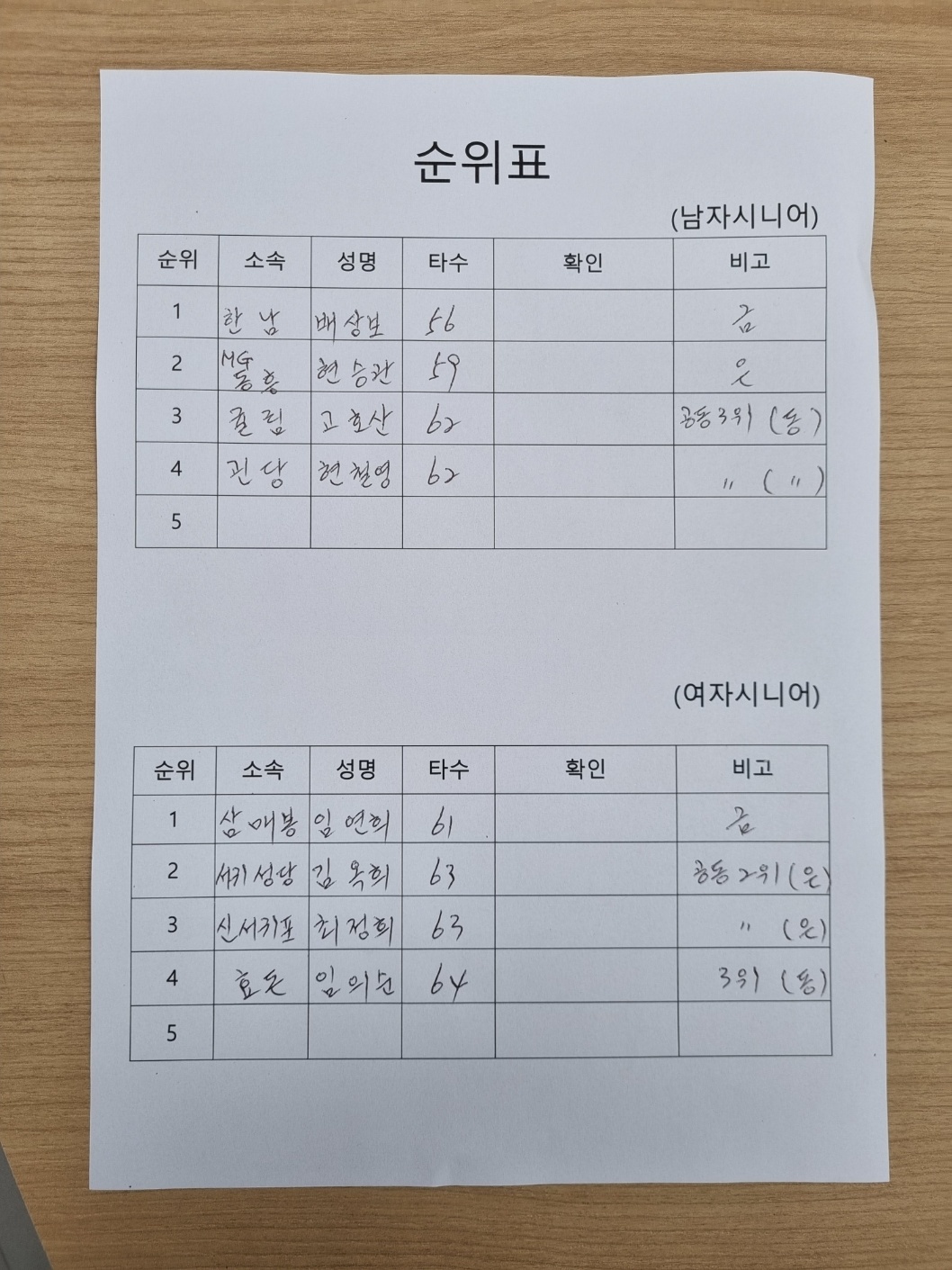 파크골프 - 2023년 4월 22일 경기 결과