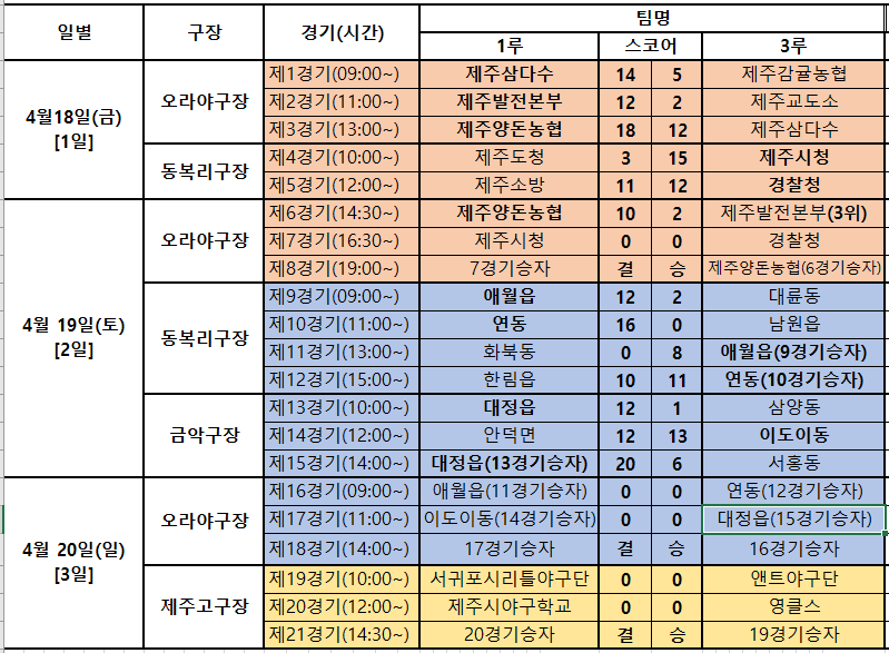 야구소프트볼